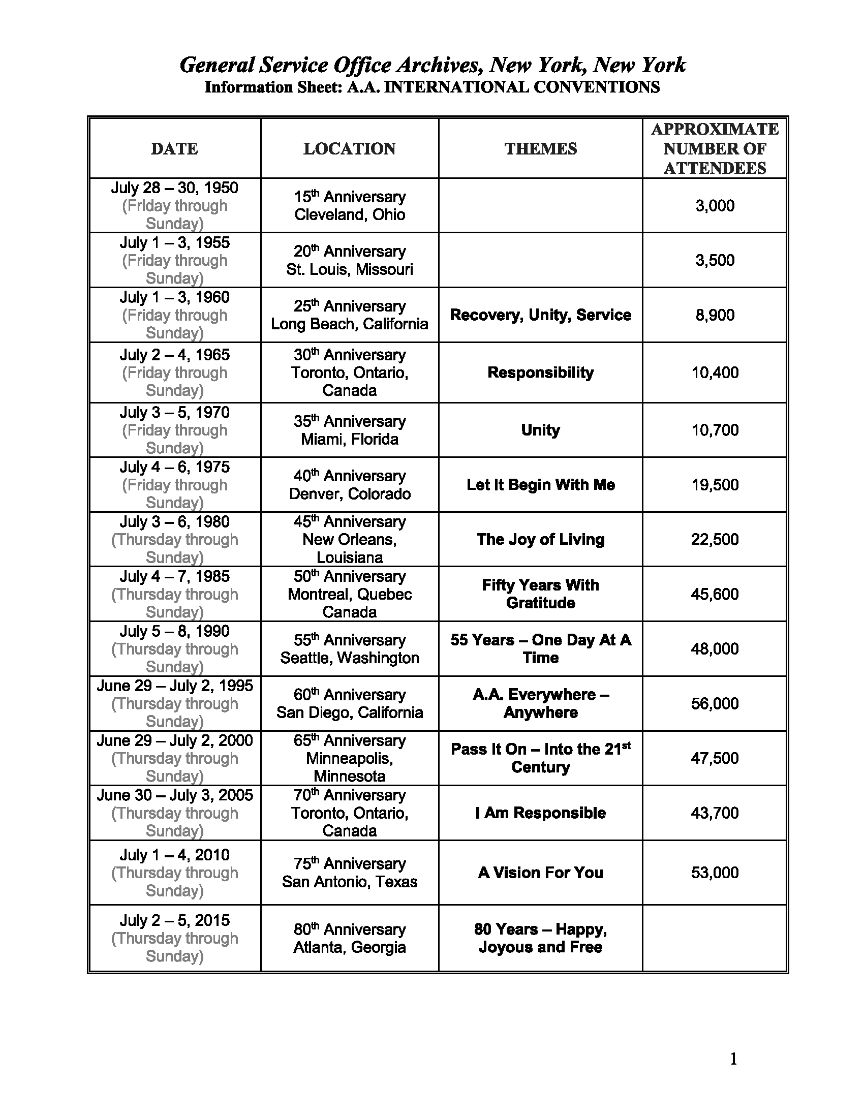 Information Sheet A A International Conventions Alcoholics Anonymous