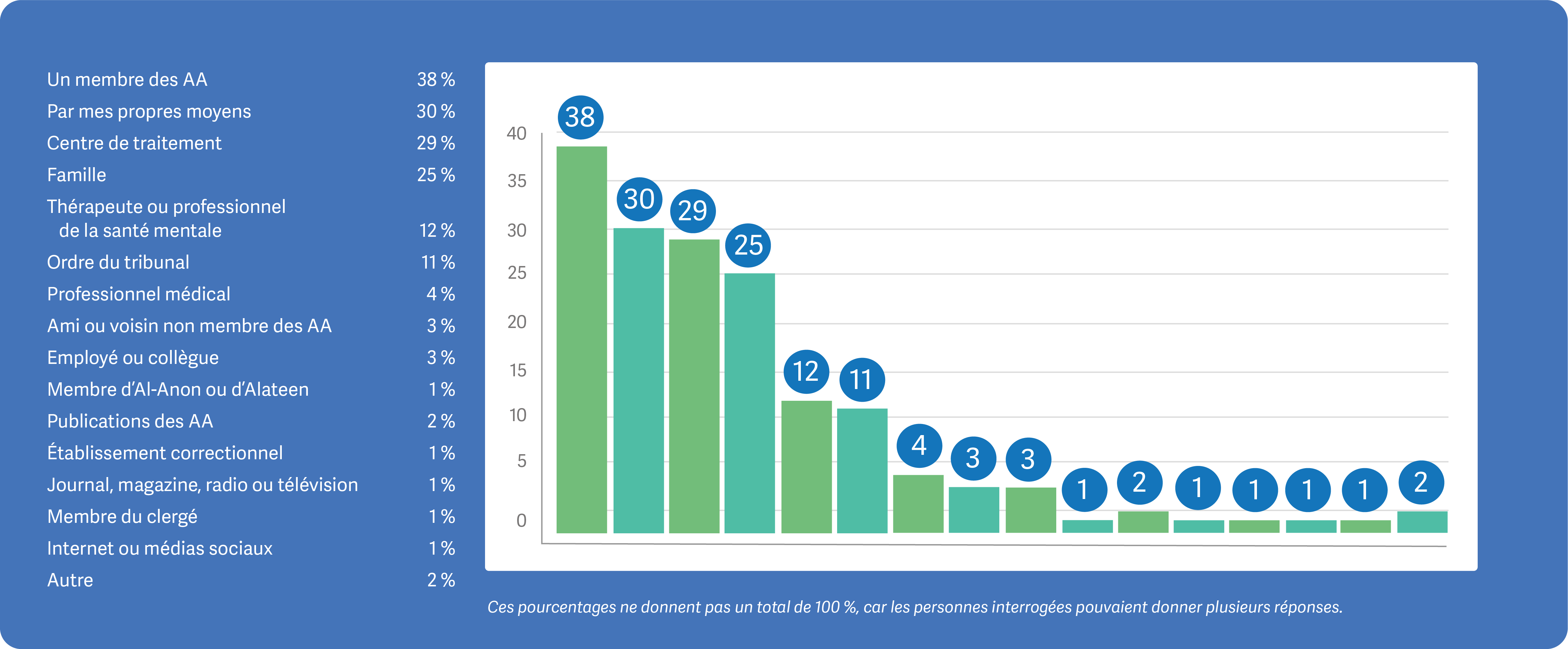 French what got you here desktop data