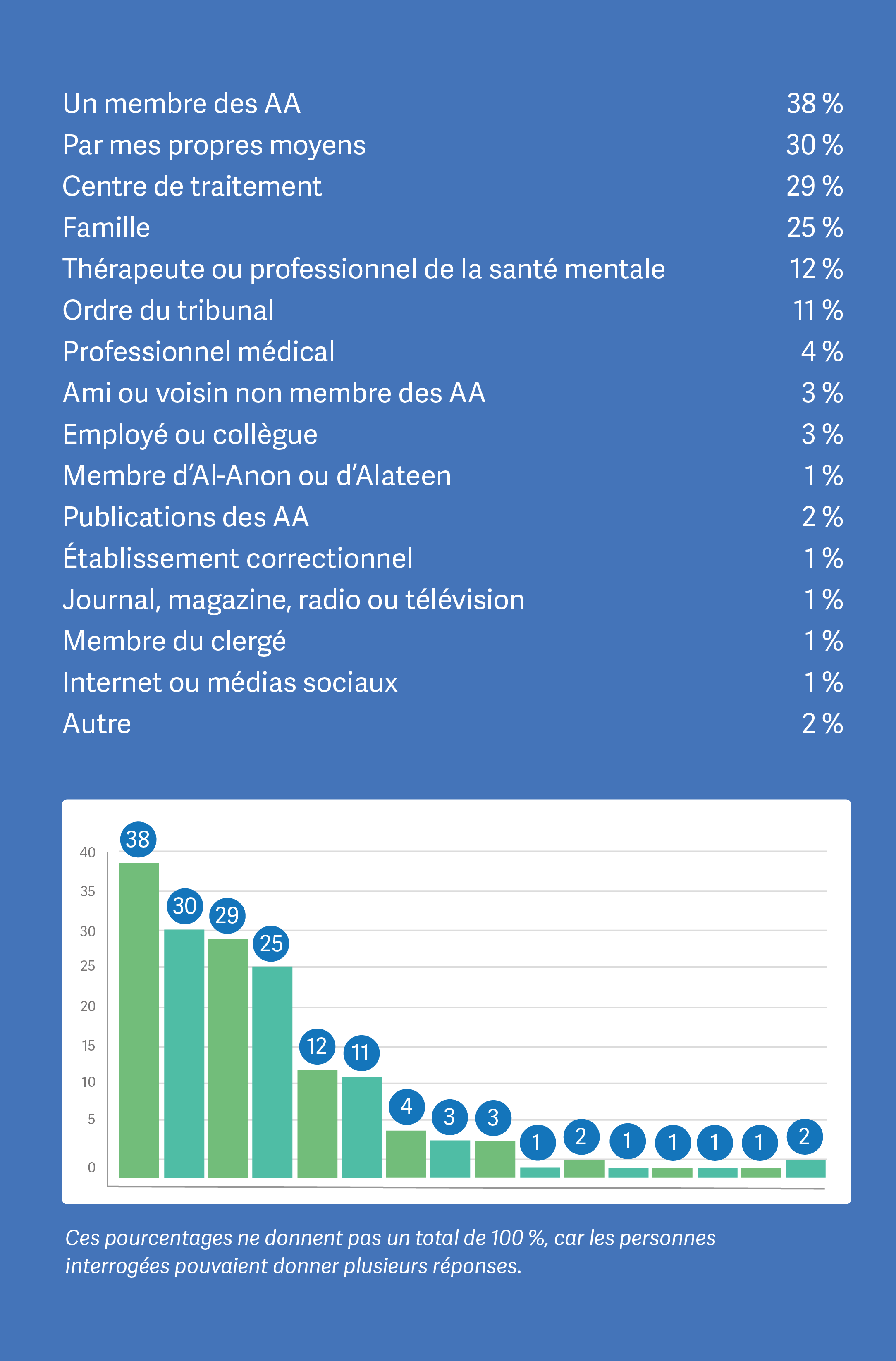 French what got you here data